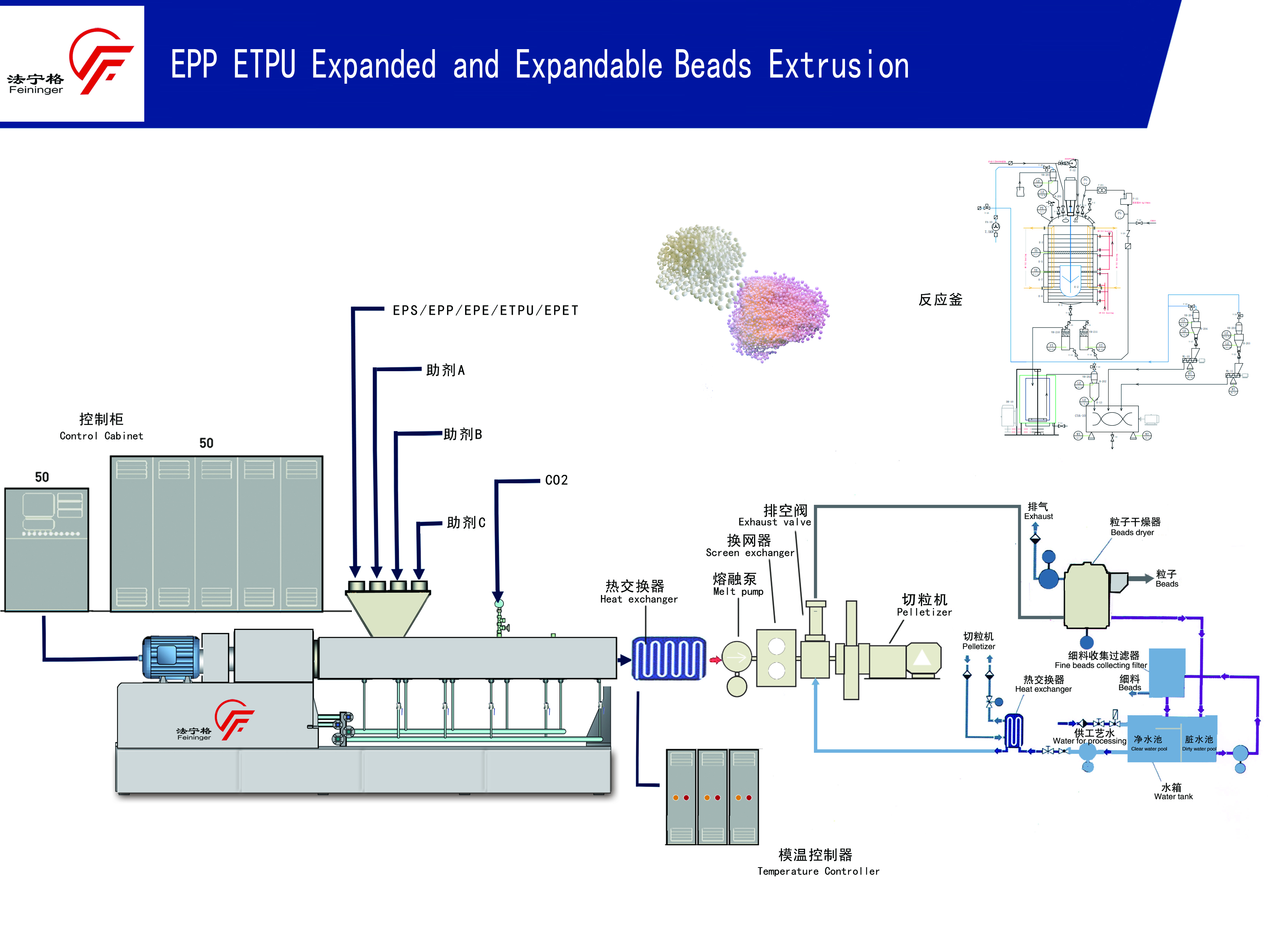 EPP发泡珠粒生产线